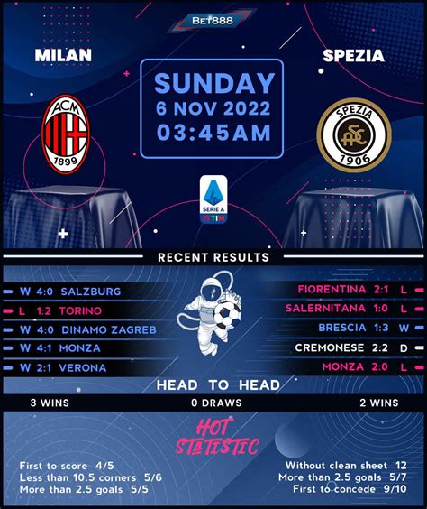 spezia calcio vs a.c. milan lineups  AC Milan 3rd in Italy Serie A