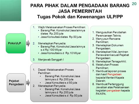 spj pengadaan barang dan jasa dibawah 50 juta  (1) pembeli menerima contoh format surat pemesanan buku kurikulum