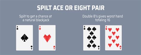 split aces abzocke  The overall consensus by blackjack strategists is to always split a pair of aces, no matter what, as two hands with a value of 11 each extend much better opportunities of a win than one single hand valued at 12 or two