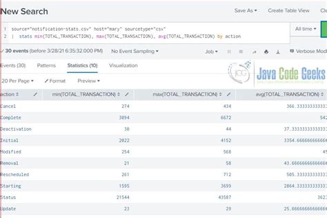 splunk tstats example  Just let me know if it's possibleThe file “5