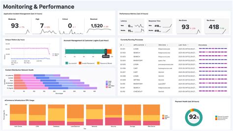 splunk untable  The iplocation command extracts location information from IP addresses by using 3rd-party databases