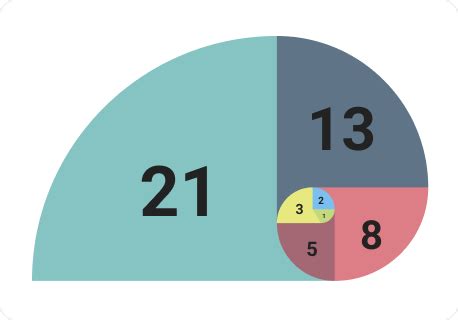 sprint points fibonacci  — 10m x 10m), as 1 story point