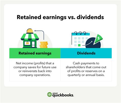 sprinto valuation  Sprint’s voice revenues from about $4