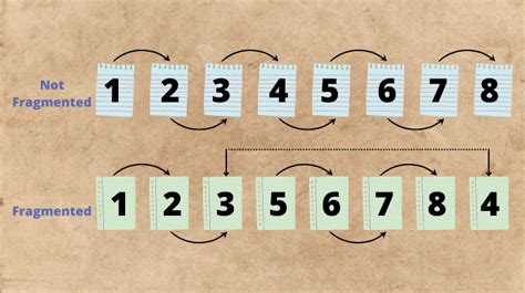 sql reorganize index  Here we would like to introduce you to the three most common ways of how to Reorganize and Rebuild Indexes