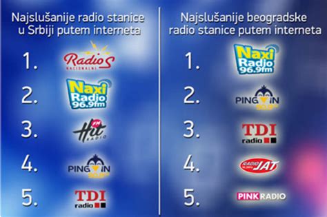 srpske radio stanice uzivo na internetu Radio Stanice Uživo