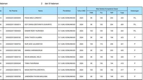 sscasn pengumuman id