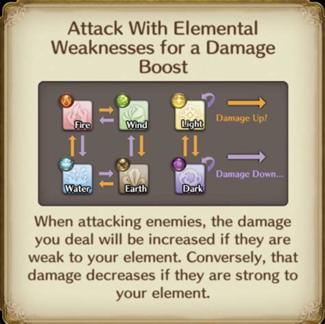 sssnaker element weakness chart  Creating a Good Coliseum Party