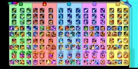 sssnaker tier list  S Tier: 3 => 4 Star = 2 Snake Shards / max snake level 120 4 => 5 Star = 4 Snake Shards