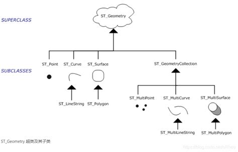 st_distance postgresql  Example