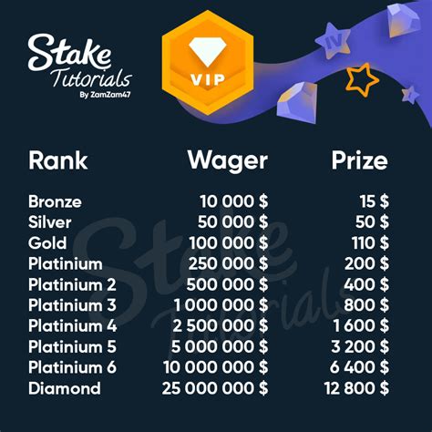 stake vipランク RT @casinot_jp: ステークカジノのVIP制度と特典をまとめました。VIPランク上げの秘訣も→VIP bonus is a great opportunity for demanding players