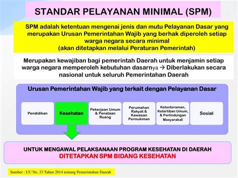 standar pelayanan kesehatan  Dengan adanya SPM Bidang Kesehatan, diharapkan pelayanan kesehatan