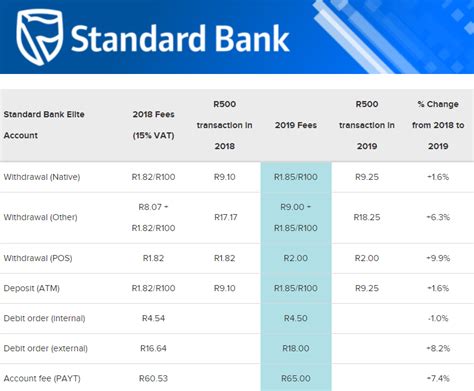 standard bank replacement card  In a letter to your bank, include when your card went missing, when you reported the loss, and