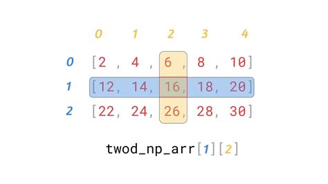 standardise 2d numpy array  A 2-D sigma should contain the covariance matrix of errors in ydata