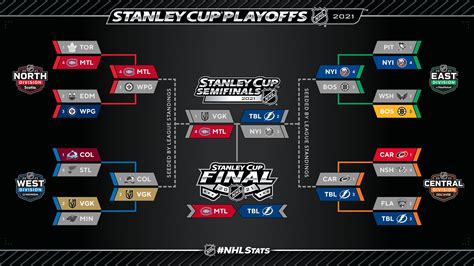 stanley cup odds checker  The 2023-24 NHL season is finally here, and the top betting favorite to win the Stanley Cup is the Carolina Hurricanes at +1200 odds