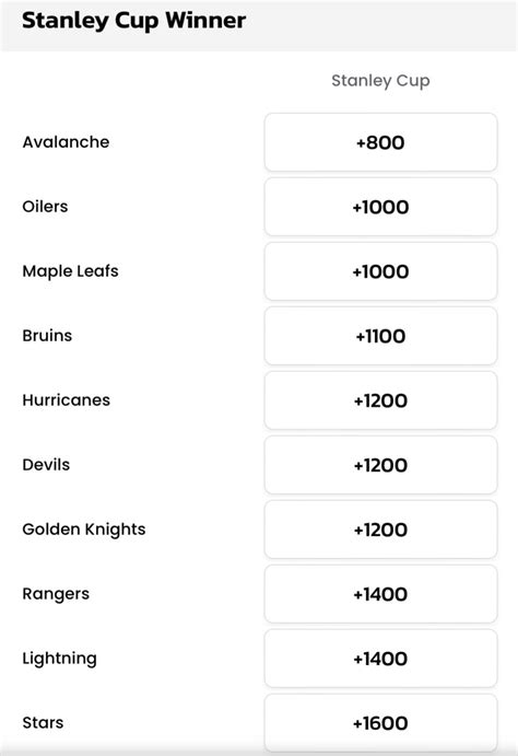 stanley cup odds checker  Horse Racing