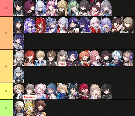 star rail game8 tier list  If the wearer is attacked and has no Shield, they gain a Shield equal to a 16% of their Max HP for 2 turn (s)