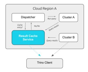 starburst cache service Starburst is a Leader in Big Data Processing and Distribution