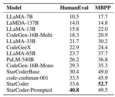 starcoder tutorial FasterTransformer implements a highly optimized transformer layer for both the encoder and decoder for inference