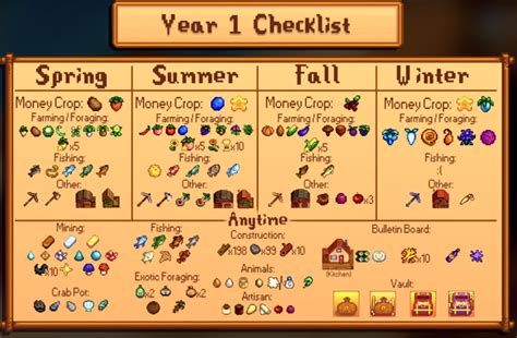 stardew valley community center checklist <b>semagoediV </b>