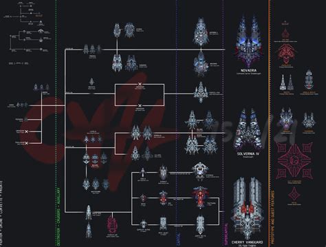 starsector trainer exe in starsector/jre folder should also be set to High Performance