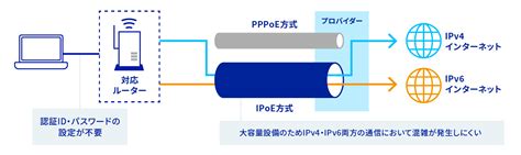 start pme over ipv4  在管理员命令提示符下键入以下命令：