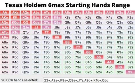 starting chips for texas holdem  Discover the associated maths in this glossary entry