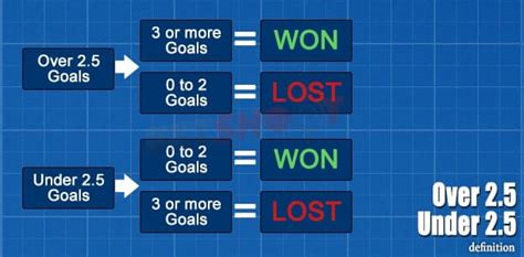 statarea  The system also uses data from previous games, weather conditions, injuries, and other factors to generate accurate predictions