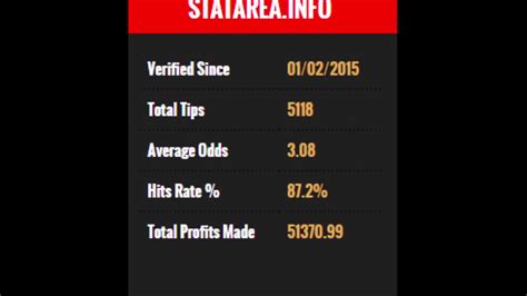 statarea over 2.5 prediction tomorrow Check out our free football predictions for tomorrow