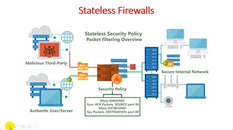 stateless firewalls  Hence, such firewalls are replaced by stateful firewalls in modern networks