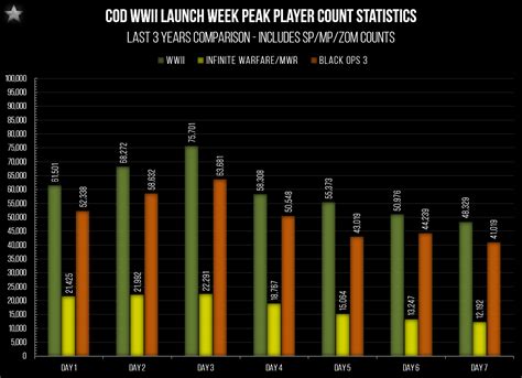 steam charts black ops 3  Franchise