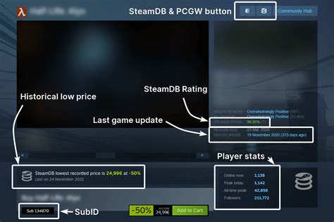 steam db  In-Game