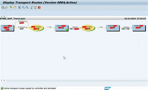 stms configuration after system refresh Role, Profile, Extend, Default, S