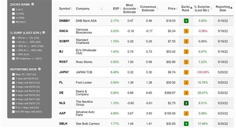 stocknowbd  Wells Fargo WFC