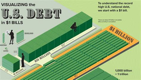 stoley's debt  Higher interest costs in the future could mean less spending is spent on healthcare and education