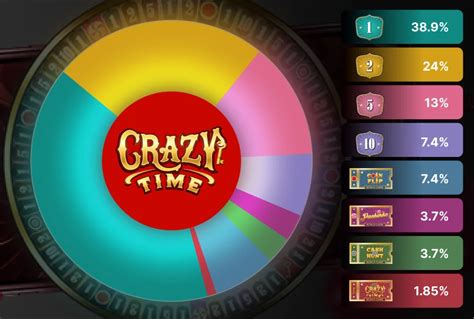 strategia crazy time La migliore strategia di Crazy Time