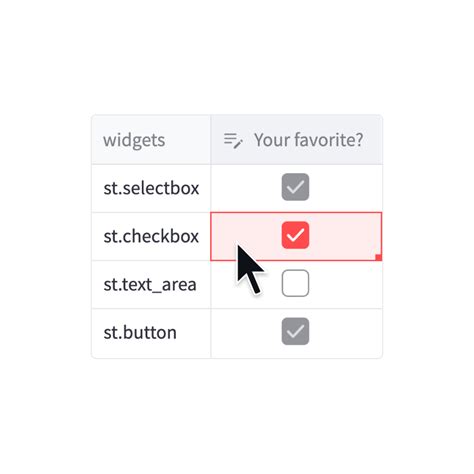 streamlit dataframe checkbox toggle("Activate") Radio