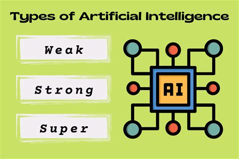 strong weak ai  Weak or narrow AI is the type of artificial intelligence that powers self-driving vehicles, algorithmic image generators and chatbots