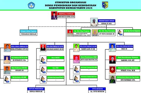 struktur organisasi dinas  2