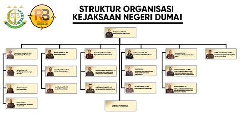 struktur organisasi kejaksaan  0655-7556377