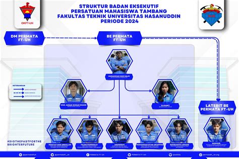 struktur organisasi tambang 01