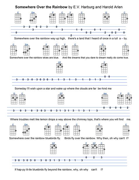 strumming pattern for somewhere over the rainbow  Create and get +5 IQ