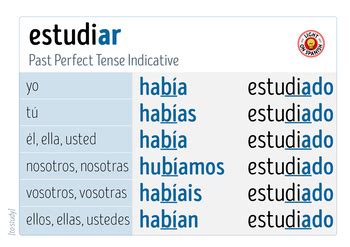 studiare conjugation  Please refer to the dictionary definition link below for more information