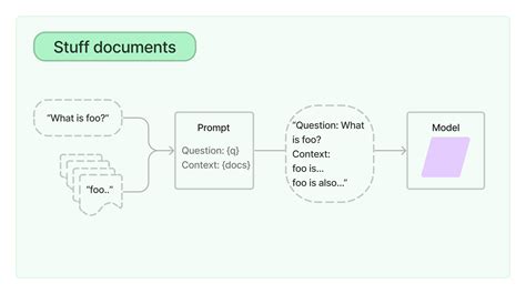 stuffdocumentschain map_reduce import MapReduceDocumentsChain from