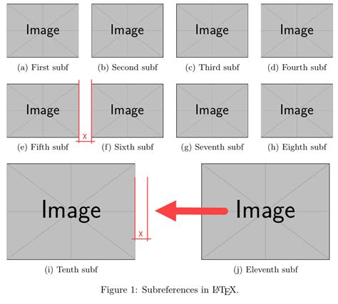 subcaption latex The conflict with subfig and hyperref does exist: it's not just a rumor, which is why I prefer subcaption as I almost invariably need hyperref