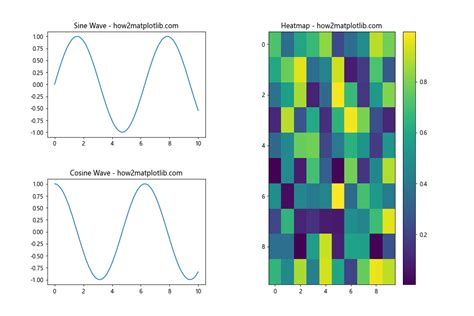 subplots_adjust e