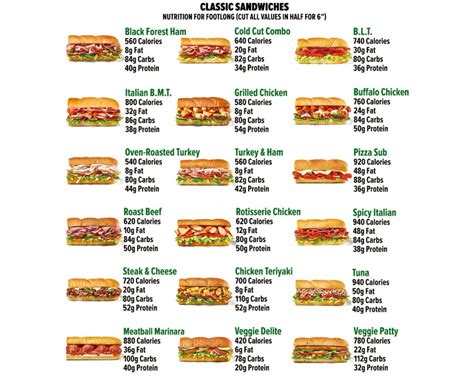 subway - westlock menu 8 - 59 votes