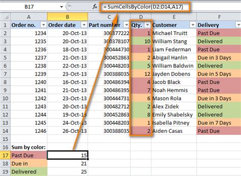 sum if cell color excel  I don't know how to get Excel to recognize if a cell is