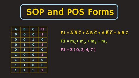 sum of minterms Question: Sum-of-minterms form is a canonical form of a Boolean equation where the right-side expression is a sum- of-products product term having exactly one literal for every function variable compact function notation that represents each literal by a number variable appearance in an expression in true or complemented form 