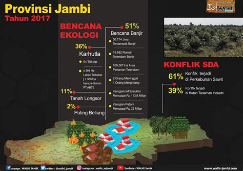 sumber daya alam jambi  Apa teman-teman bisa menyebutkan apa saja hasil sumber daya alam yang dapat diperbarui? Misalnya seperti hasil pertanian, perkebunan, perikanan, hutan, dan peternakan