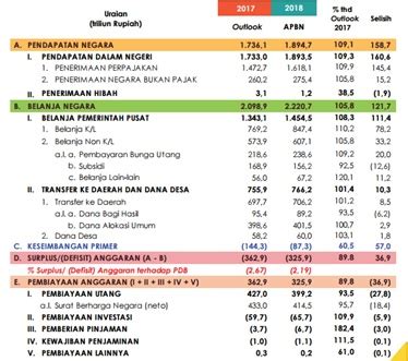 sumber pengeluaran apbd  Prosedur Akuntansi di SKPD meliputi: 1